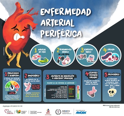 Infografía Enfermedad Arterial Periférica