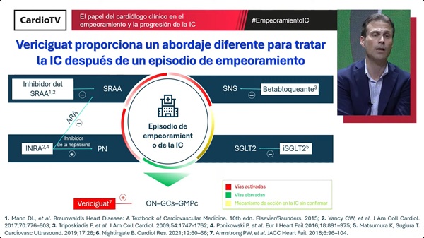 El papel del cardiólogo clínico en el empeoramiento y la progresión de la IC