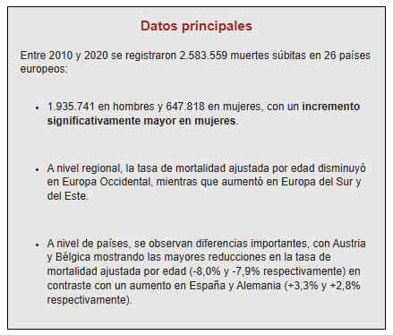 Datos The Lancet muerte súbita