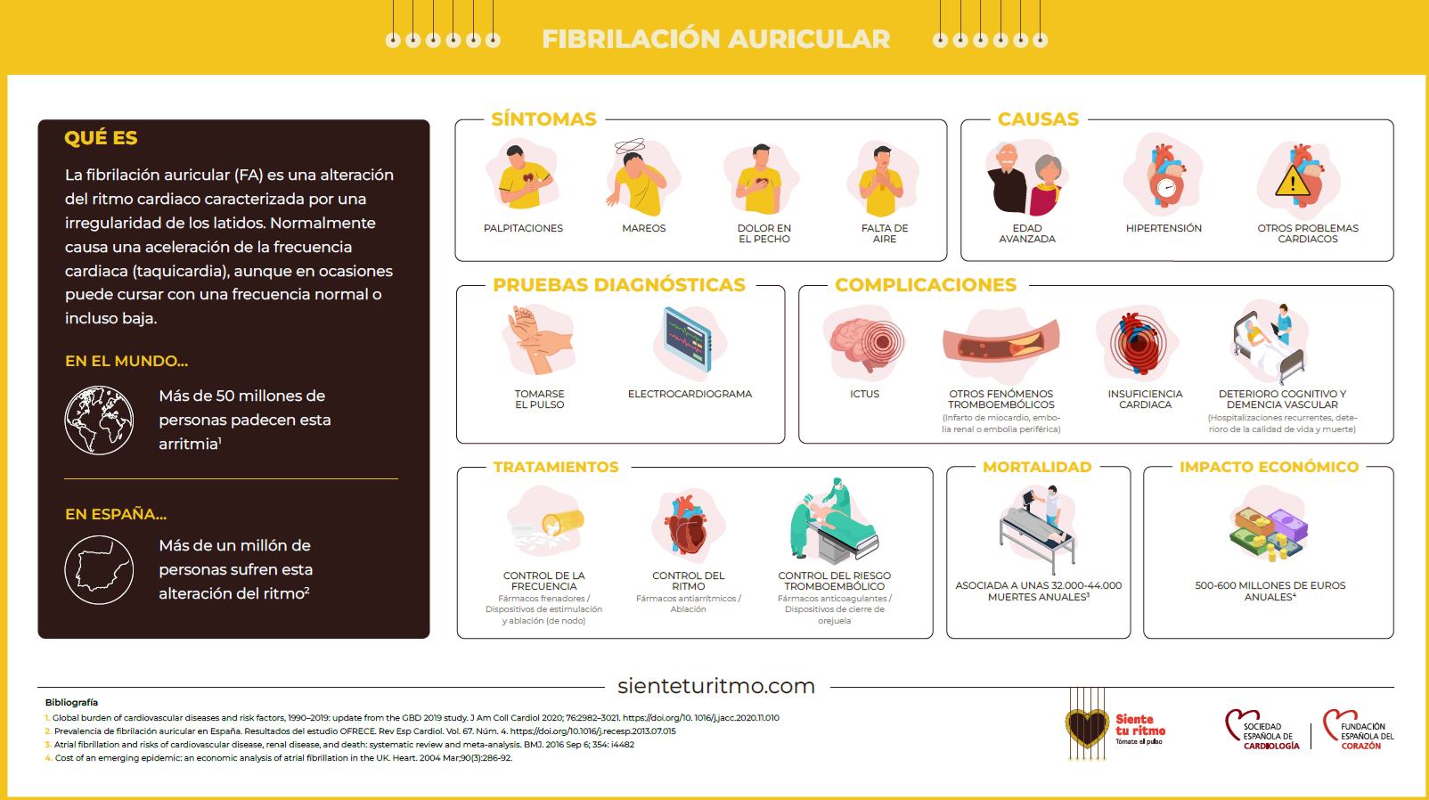 FIBRILACIÓN AURICULAR