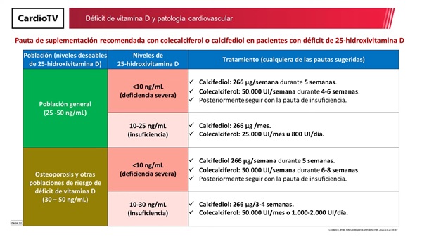 Déficit de vitamina D y patología cardiovascular