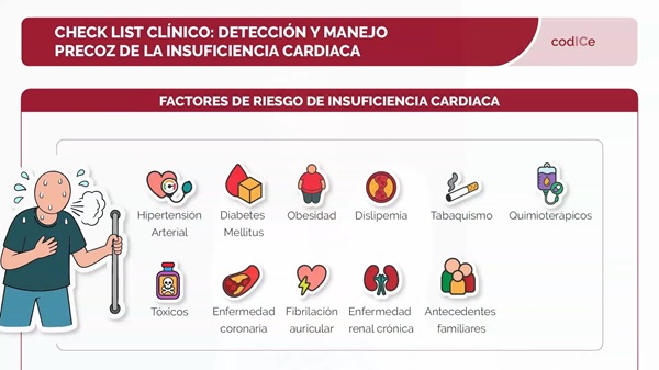 Check-list para identificar al paciente en riesgo de IC
