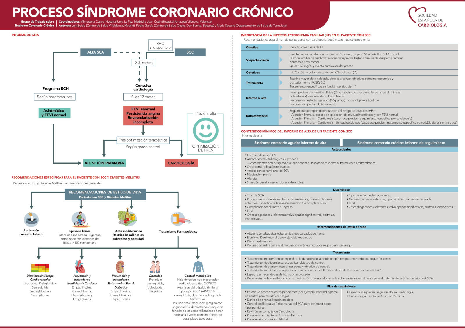 SEC-PRIMARIA: Proceso de síndrome coronario crónico