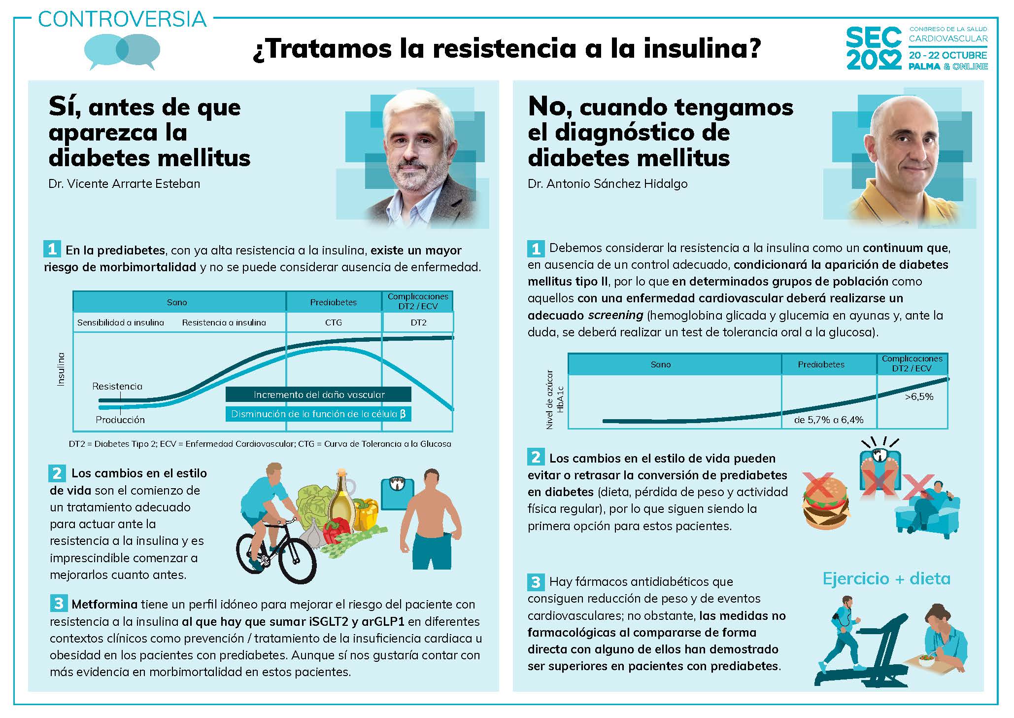 Controversia Tratamos La Resistencia A La Insulina Sociedad 