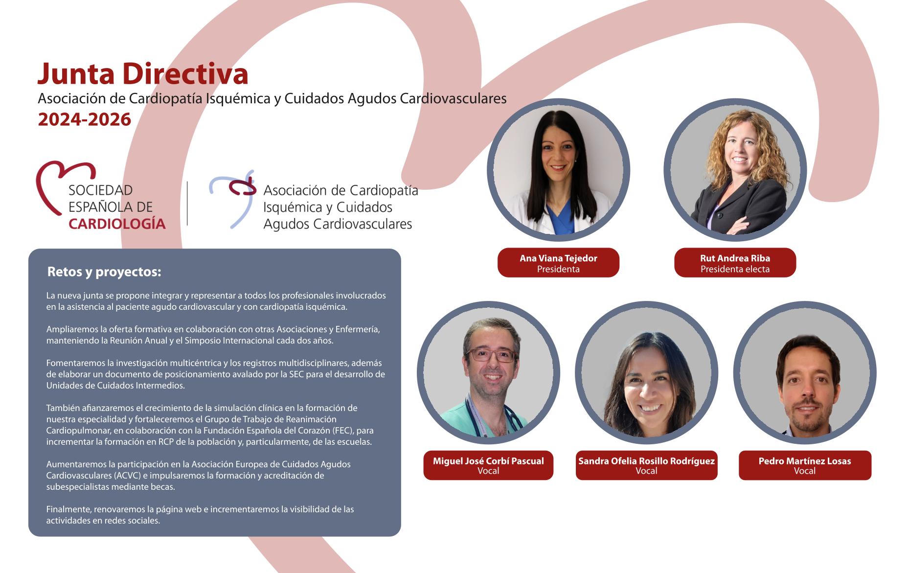 Asociación de Cardiopatía Isquémica y Cuidados Agudos Cardiovasculares