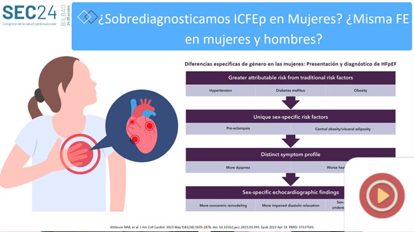 Insuficiencia cardiaca en la mujer: matices que considerar