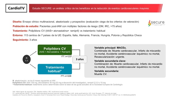 Estudio SECURE: un análisis crítico de los beneficios en la reducción de eventos cardiovasculares mayores