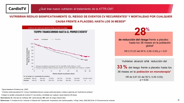 ¿Qué trae nuevo vutrisiran al tratamiento de la ATTR-CM?