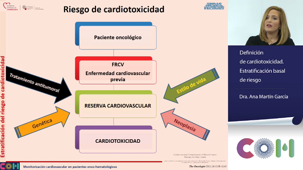 Monitorización cardiovascular en pacientes onco-hematológicos