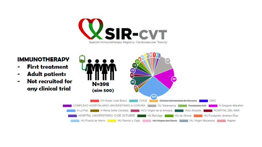 infografiasir cvt