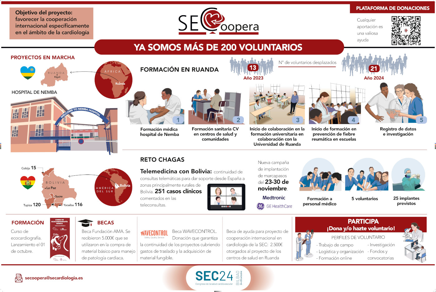 SECoopera: actividad 2024