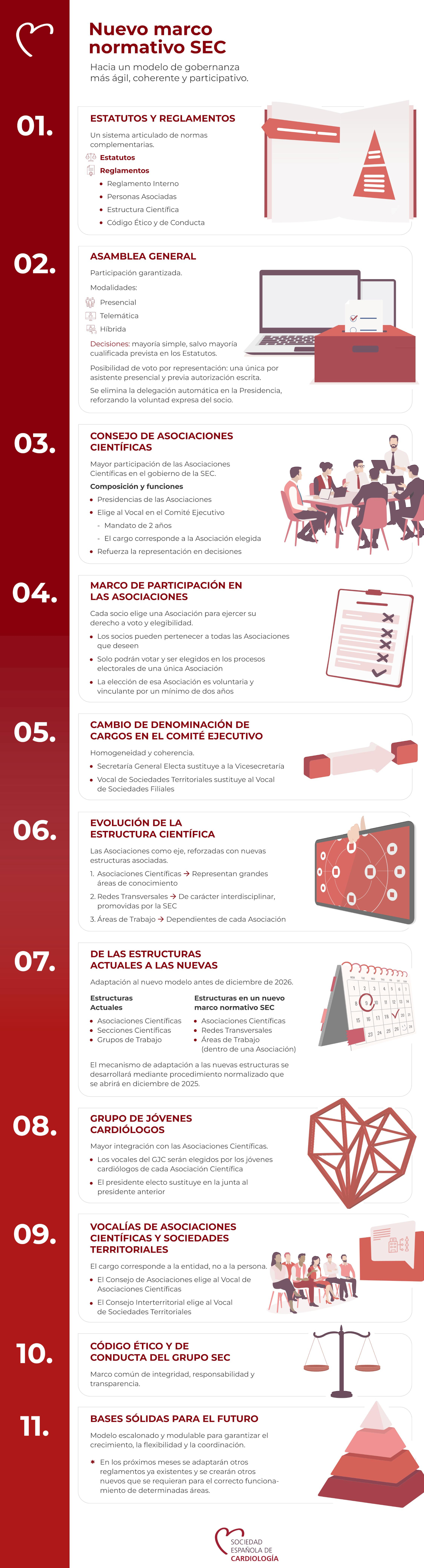 Nuevo Marco SEC