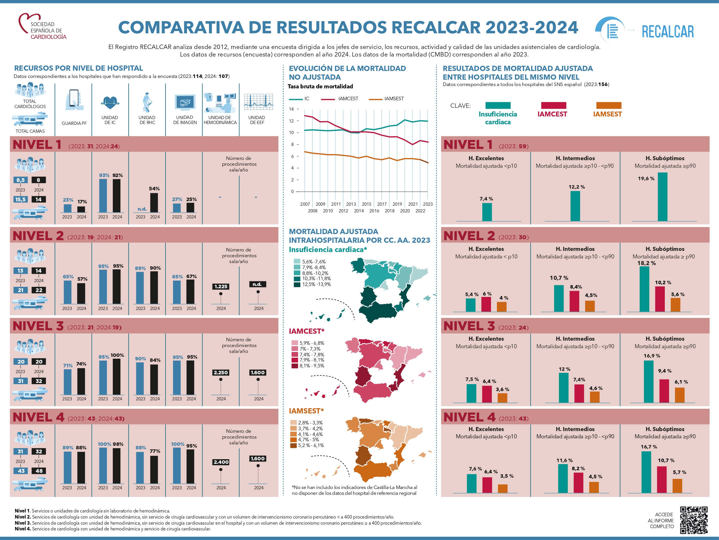 ritmo cardiaco sec23
