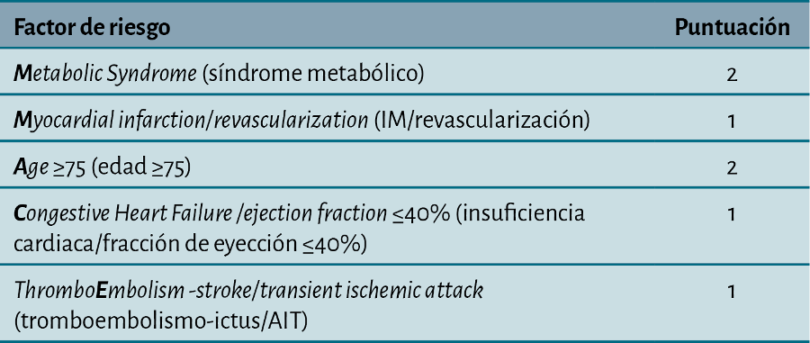 anticoagulacion y fibrilacion auricular mas alla de la prevencion del ictus tab1