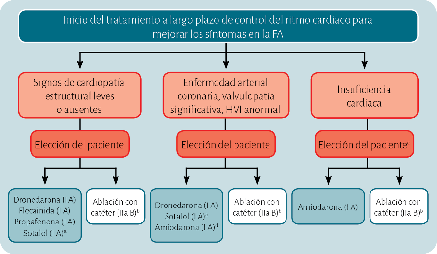 novedades de las ultimas guias europeas de fa sobre anticoagulacion que debe saber el cardiologo clinico fig3